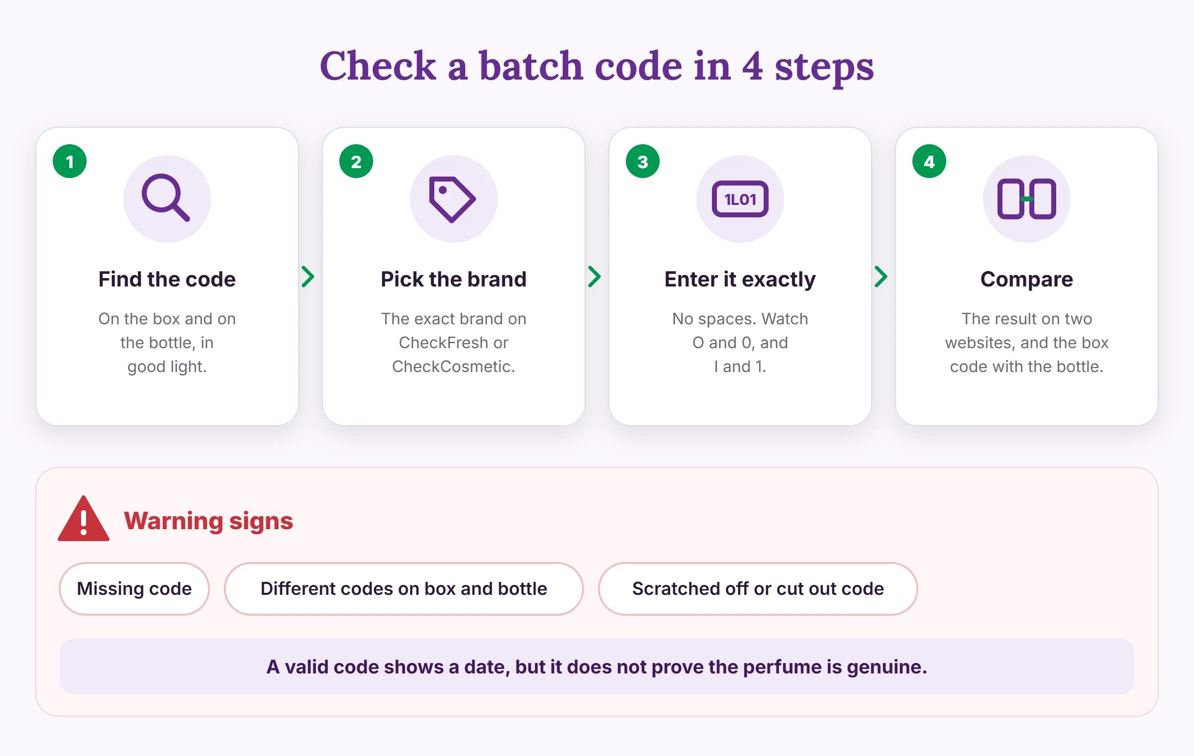 How to check a perfume batch code in 4 steps and the warning signs to look for