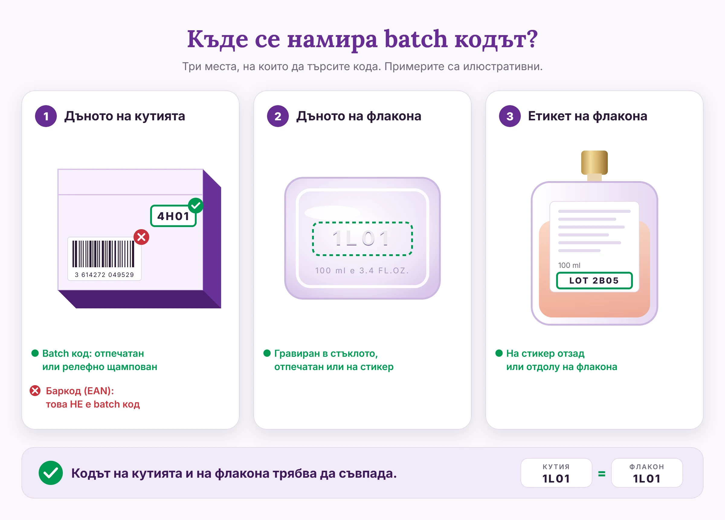 Къде се намира batch кодът на парфюм: на дъното на кутията, на дъното на флакона и на етикета