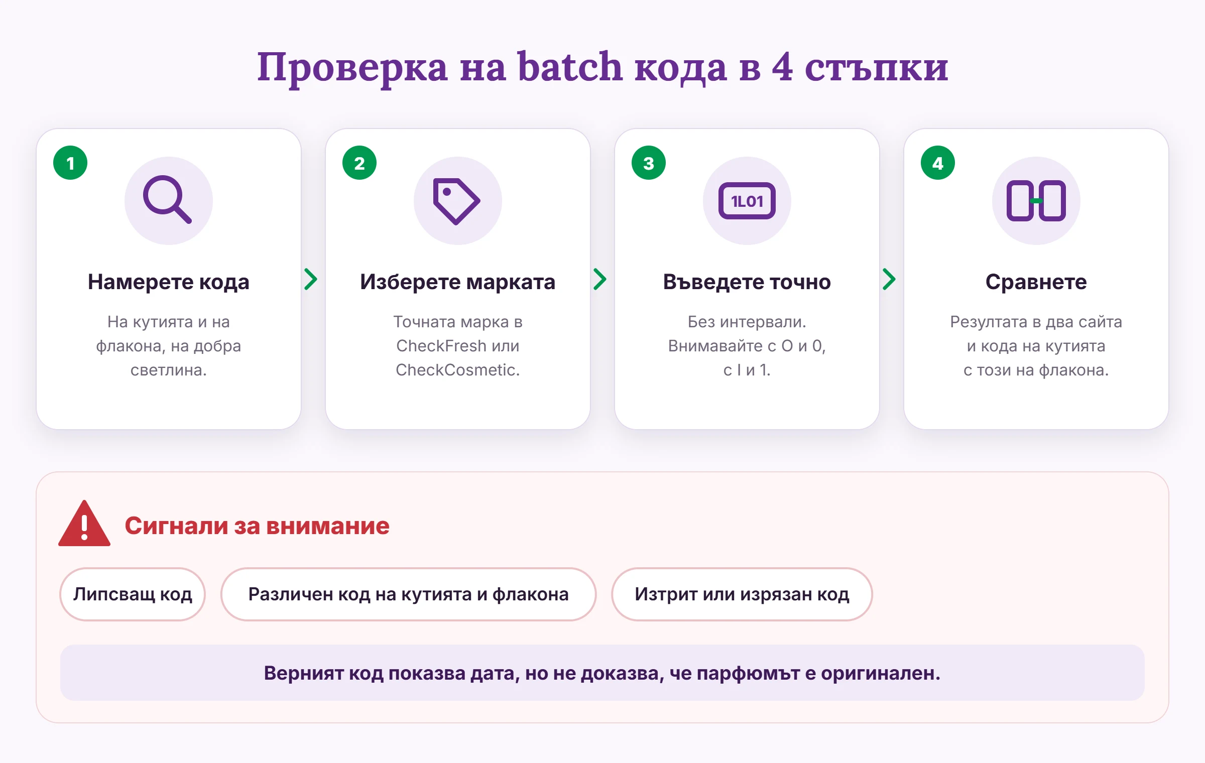 Как да проверите batch кода на парфюм в 4 стъпки и кои са сигналите за внимание