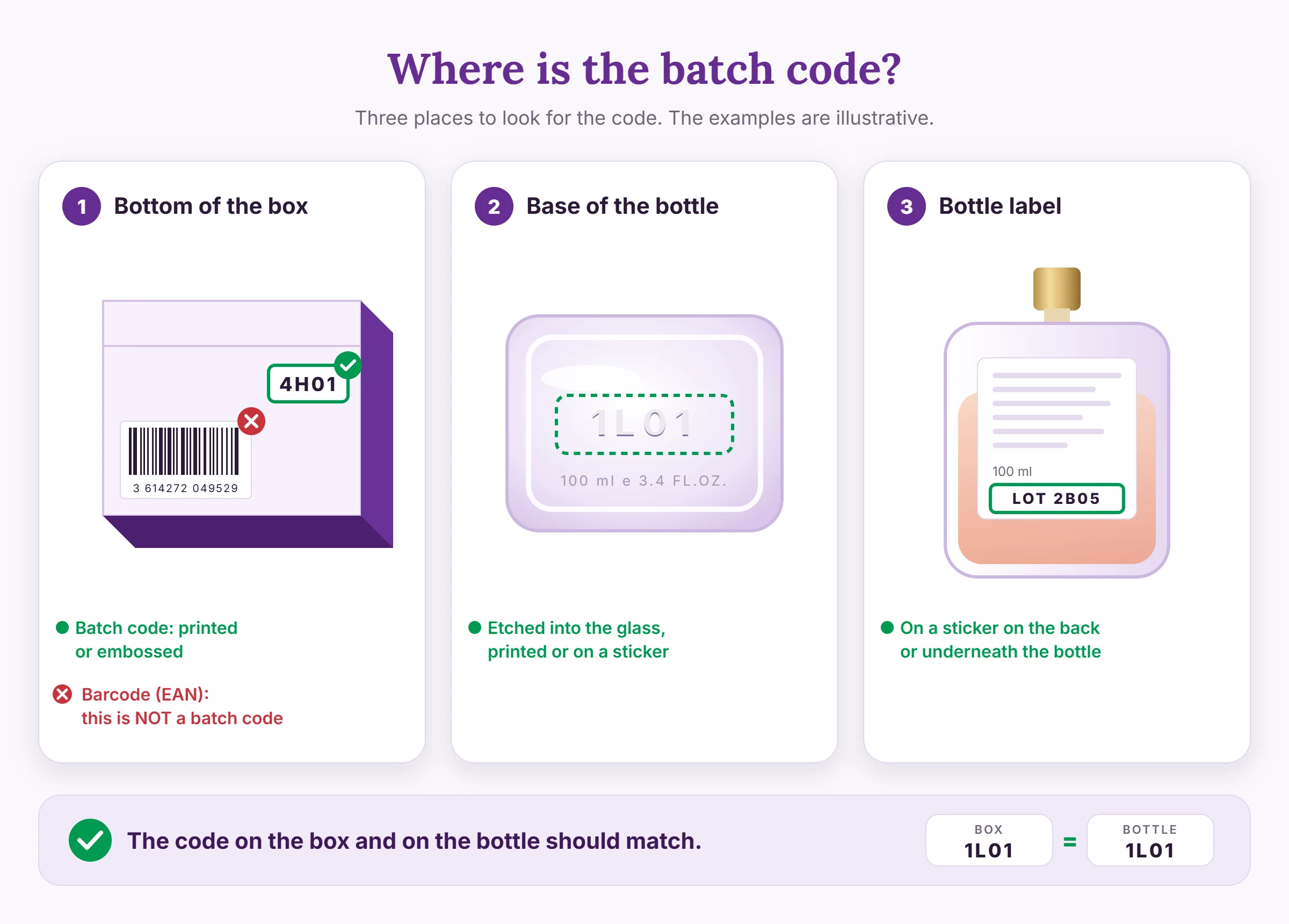 Where to find a perfume batch code: on the bottom of the box, on the base of the bottle and on the label